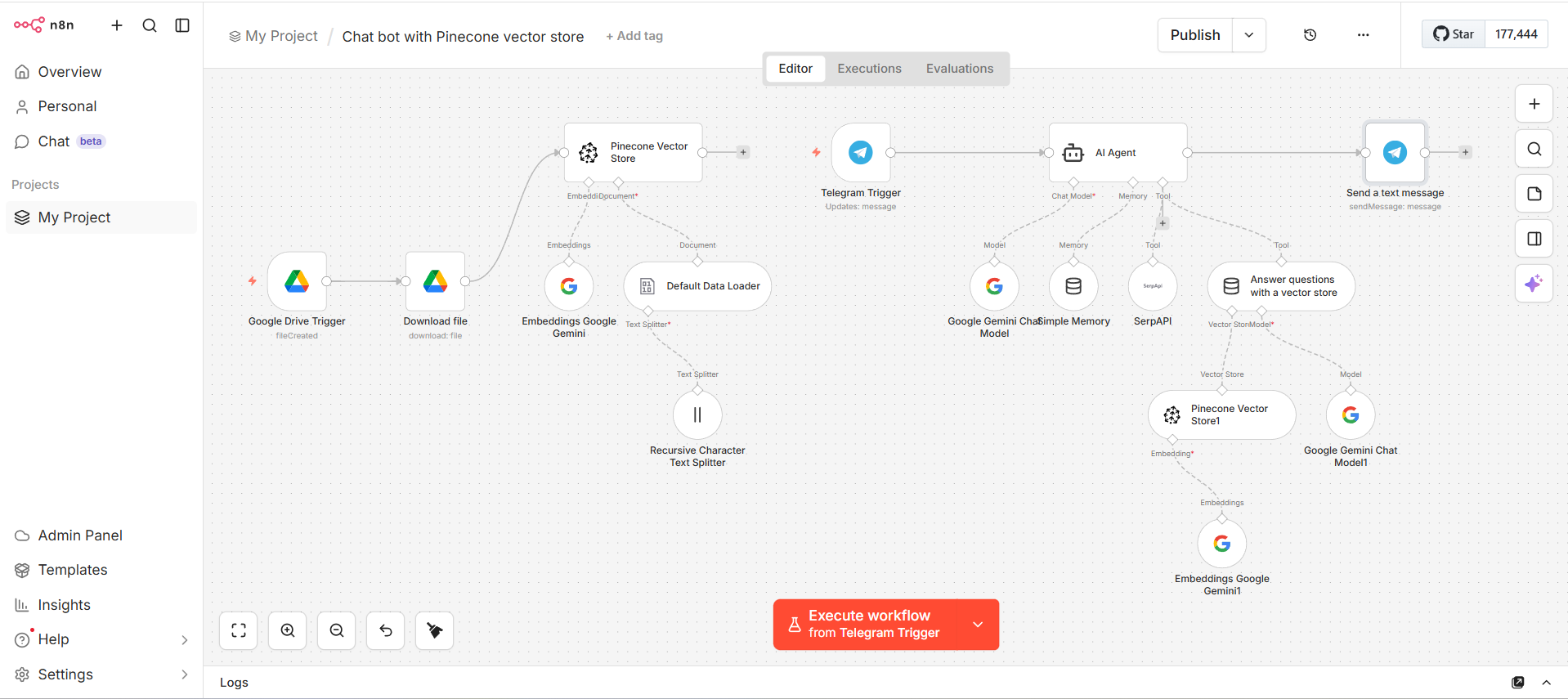 AI RAG Chatbot Workflow