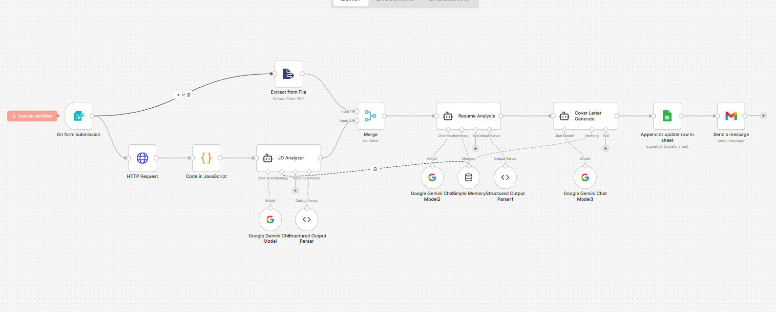 AI Resume Analyzer Workflow