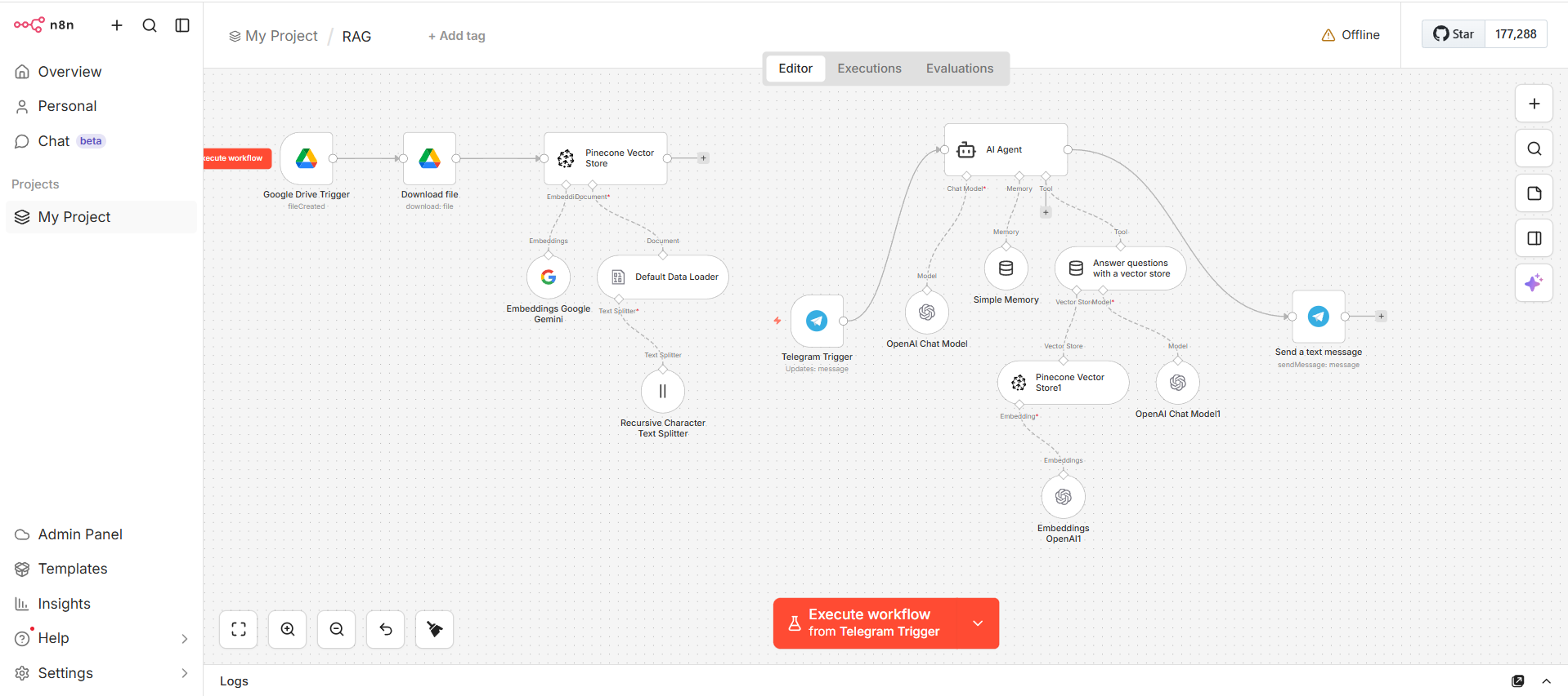 Self RAG Knowledge Assistant Architecture